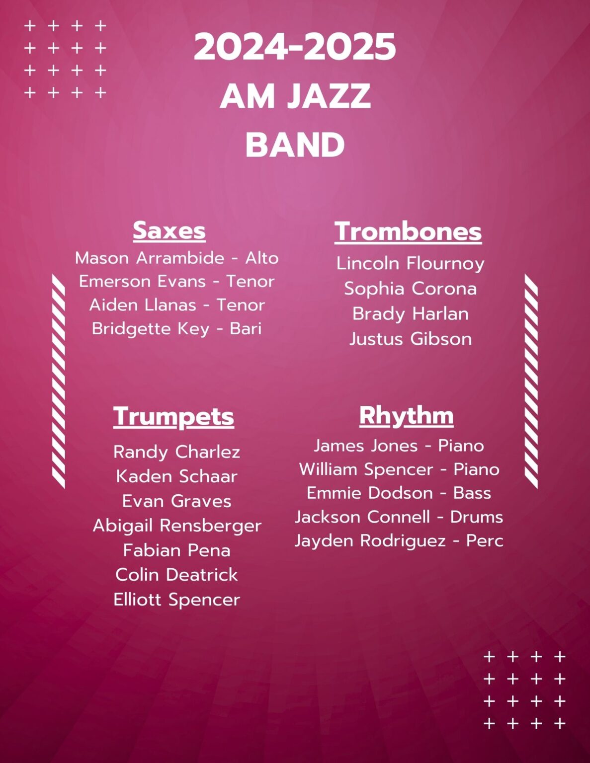 20242025 Jazz Band Results Brazoswood Buc Band