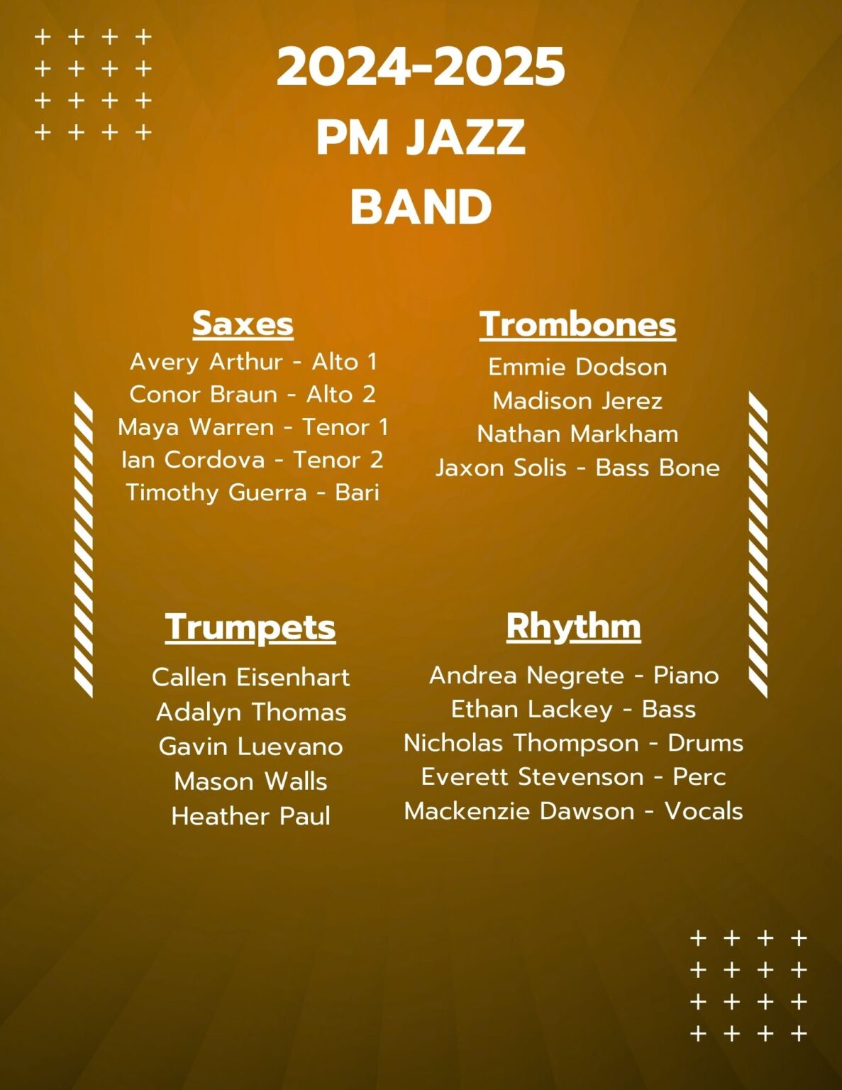 20242025 Jazz Band Results Brazoswood Buc Band